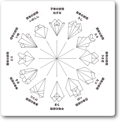 折符の対符図